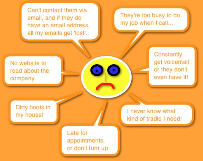 Complaints